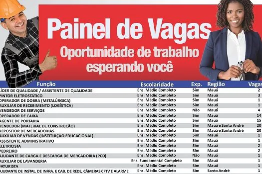 Centro Público de Trabalho e Renda de Mauá registra 192 vagas de emprego