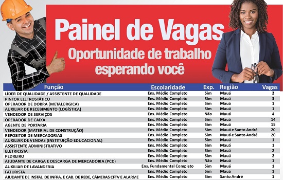 Centro Público de Trabalho e Renda de Mauá registra 192 vagas de emprego