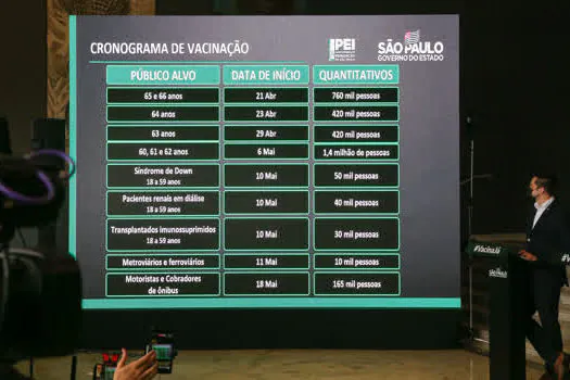 SP anuncia novos públicos e antecipa vacinação para pessoas com 64 anos