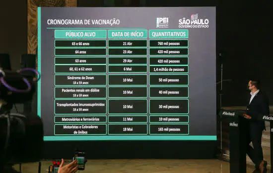 SP anuncia novos públicos e antecipa vacinação para pessoas com 64 anos