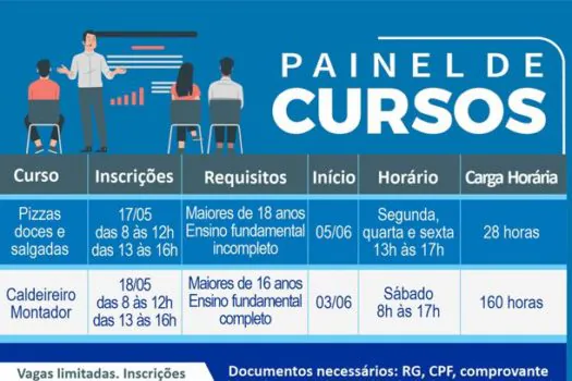 Mauá divulga novo painel de cursos de formação profissional