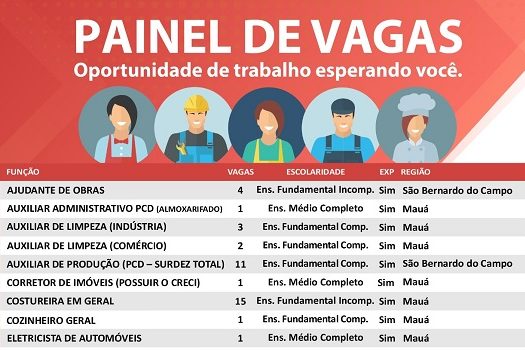 Centro Público de Trabalho e Renda de Mauá conta com 55 vagas em seu painel