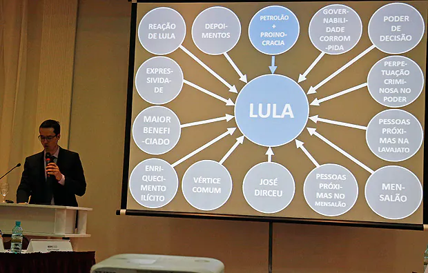 Conselho julga Deltan da Lava Jato por PowerPoint contra Lula