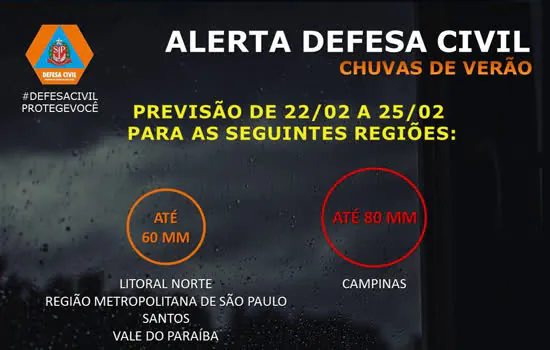 Defesa Civil Estadual emite Boletim Especial de Chuva para os próximos dias