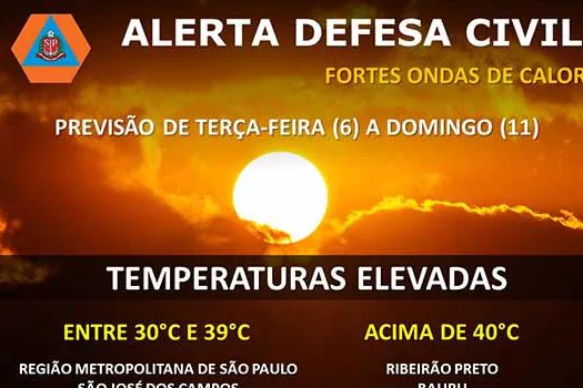 Defesa Civil do Estado emite alerta de calor intenso