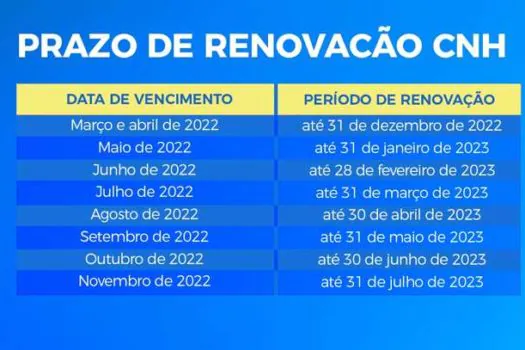 Detran.SP e Poupatempo realizam último mutirão do ano, para a renovação da CNH