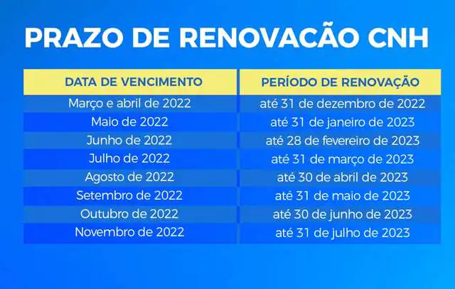 Detran.SP e Poupatempo realizam último mutirão do ano