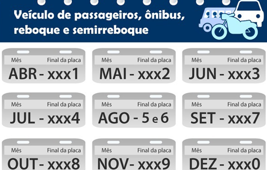 Licenciamento obrigatório começa em abril com placas final 1