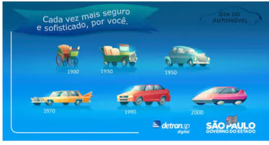 Com a maior frota, Estado de São Paulo tem um terço de automóveis do País