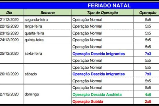 Operação Verão começa hoje (21/12) no Sistema Anchieta-Imigrantes