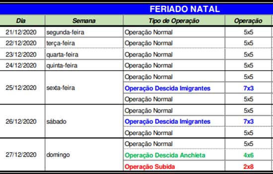 Operação Verão começa hoje (21/12) no Sistema Anchieta-Imigrantes