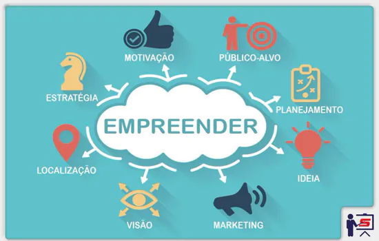 Geração Y repensa as carreiras e foca em empreendedorismo