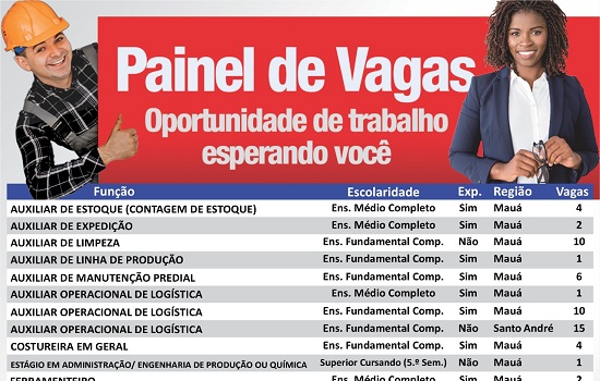 Centro Público de Trabalho e Renda de Mauá registra 122 vagas de emprego