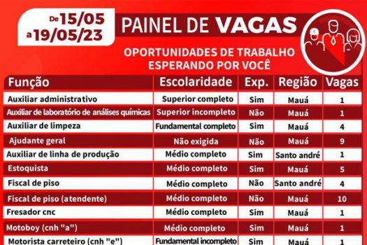 CPTR de Mauá registra 48 vagas de emprego