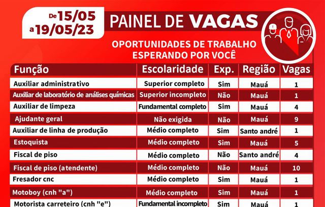 CPTR de Mauá registra 48 vagas de emprego