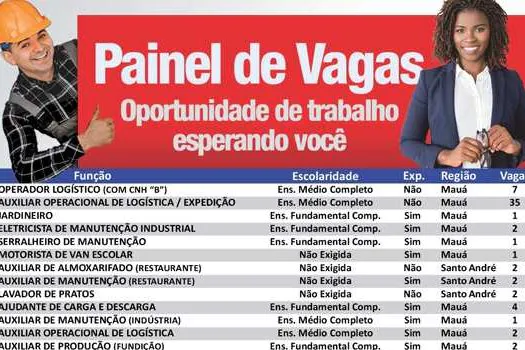 Centro Público de Trabalho e Renda de Mauá registra 117 vagas de emprego