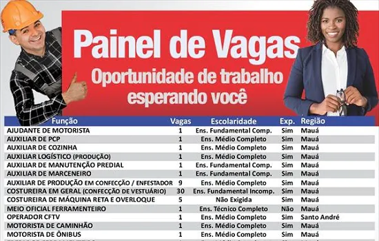 Centro Público de Trabalho e Renda registra 73 vagas de emprego em seu painel