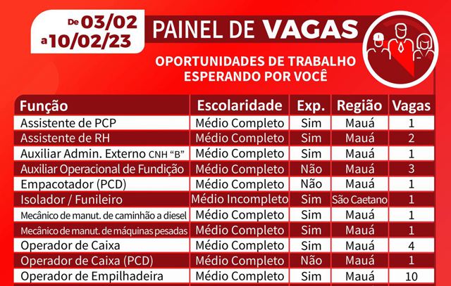 CPTR de Mauá registra 57 vagas de emprego