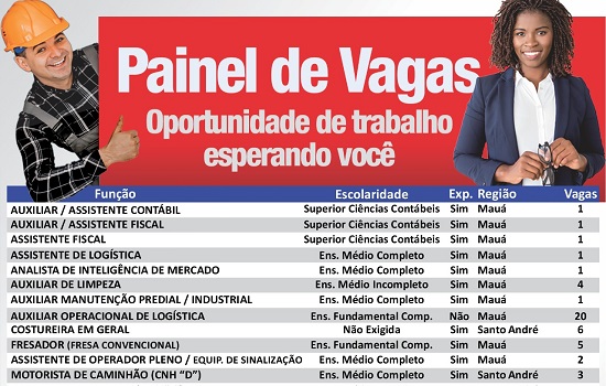 Centro Público de Trabalho e Renda de Mauá registra 87 vagas de emprego