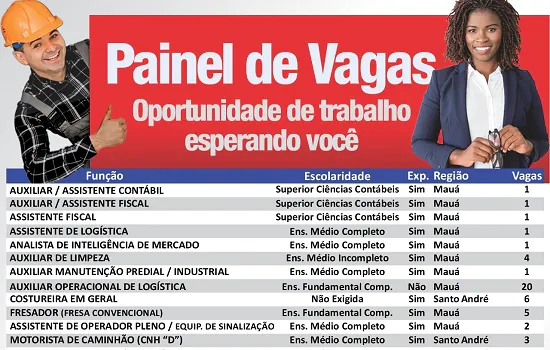 Centro Público de Trabalho e Renda de Mauá registra 87 vagas de emprego