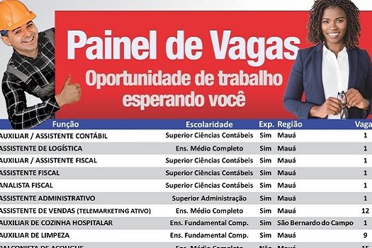 Centro Público de Trabalho e Renda de Mauá registra 103 vagas de emprego