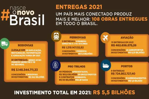 Atuação do Governo Federal permite avanços no transporte rodoviário na região Sudeste