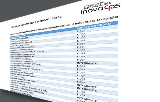 Mais de 850 projetos foram aprovados e a relação completa pode ser conferida no site da Inova CPS
