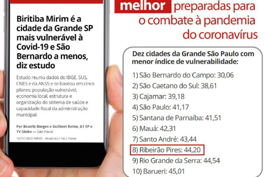 Ribeirão Pires está entre 10 cidades com melhor estrutura para o combate à COVID-19