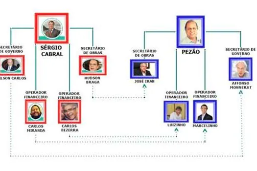 “Vou entrar no circuito”, disse Pezão no grampo da Lava Jato