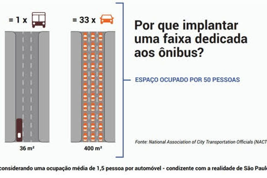 Prefeitura De São Paulo Anuncia A Implementação De Novas Faixas