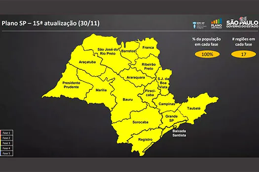 Estado de São Paulo entra na fase amarela da quarentena: veja o que abre e fecha_x000D_