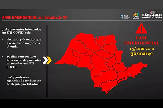 Governo de SP adota fase emergencial com regras para escolas e serviços não essenciais