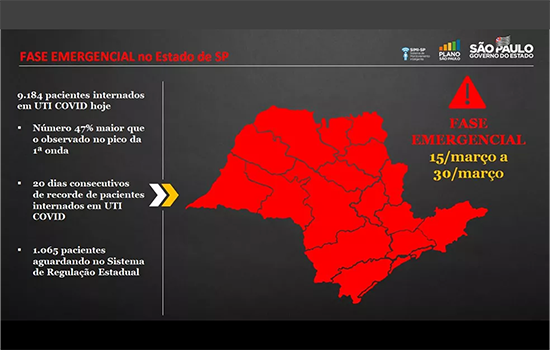 Governo de SP adota fase emergencial com regras para escolas e serviços não essenciais