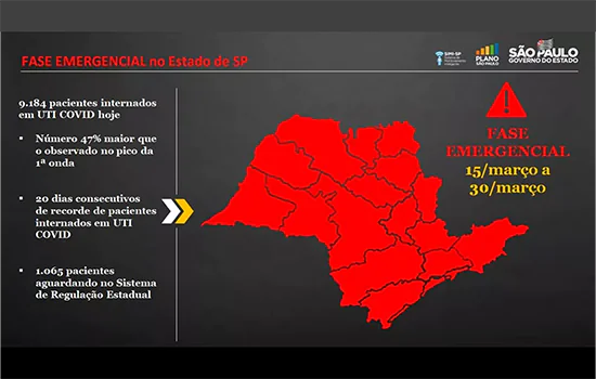 Governo de SP adota fase emergencial com regras para escolas e serviços não essenciais