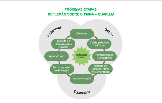 Guarujá terá duas APAS e um corredor ecoturístico