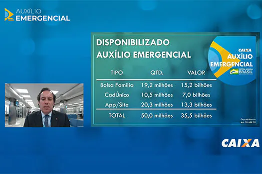 Presidente da Caixa fala sobre auxílio emergencial