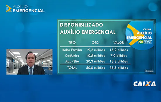 Presidente da Caixa fala sobre auxílio emergencial