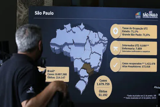 Governo abre 756 novos leitos e reativa hospital de campanha de Heliópolis