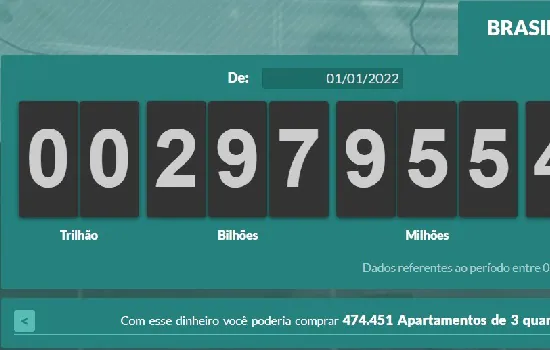 Impostômetro registra R$ 300 bi na madrugada de 1º de fevereiro