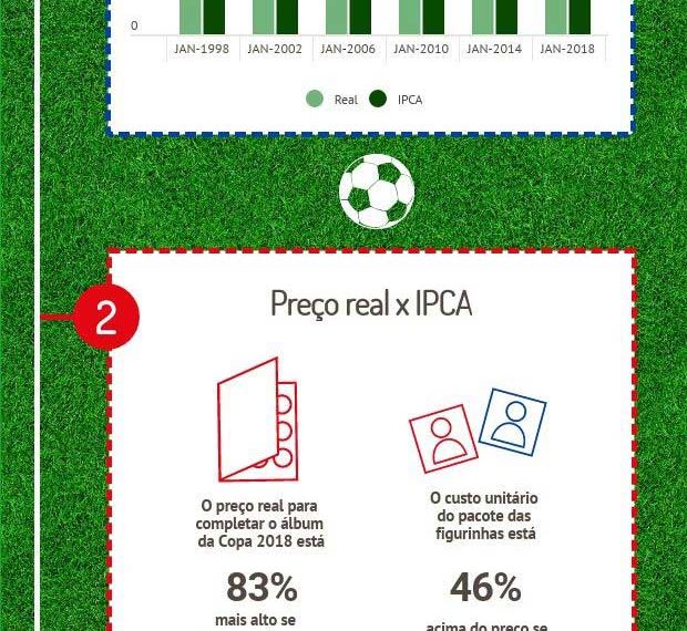 Infográfico – Copa do Mundo de 98