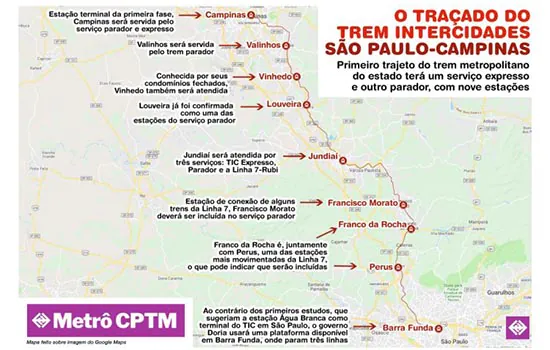 Trem Intercidades: contrato deve prever gatilhos para extensão a Viracopos