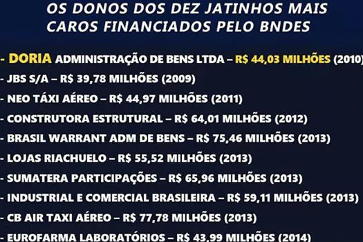 Carlos Bolsonaro: Doria e Flávio Rocha usam BNDES para ‘caprichos pessoais’