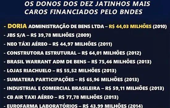 Carlos Bolsonaro: Doria e Flávio Rocha usam BNDES para ‘caprichos pessoais’