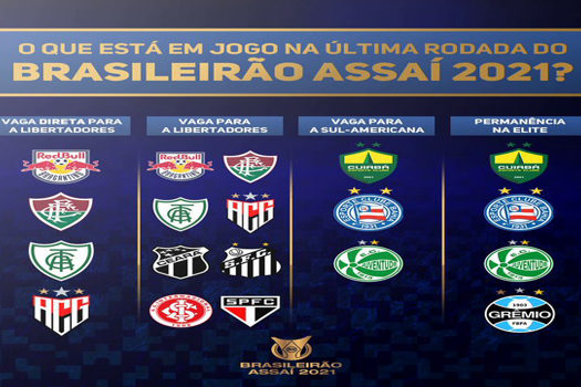 Campeão, classificados para Libertadores e rebaixados definidos: como  Brasileirão pode acabar neste final de semana