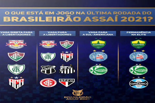 Série A: Torneio conhecerá últimos rebaixados e classificados para Libertadores