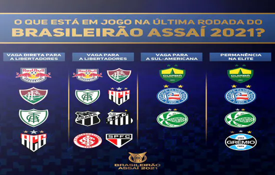 Série A: Torneio conhecerá últimos rebaixados e classificados para Libertadores