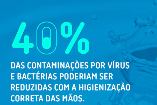 5 de Maio: Dia Mundial da higienização das Mãos