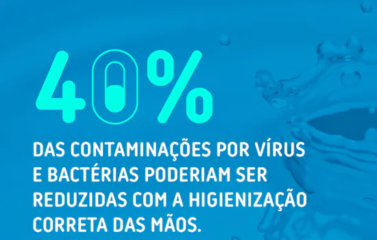 5 de Maio: Dia Mundial da higienização das Mãos