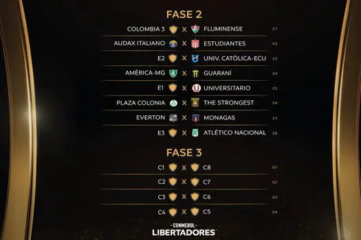 Libertadores: Fluminense e América-MG conhecem caminho na fase preliminar