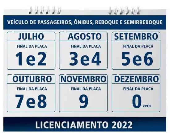 Detran.SP divulga novo calendário do licenciamento anual obrigatório de 2022